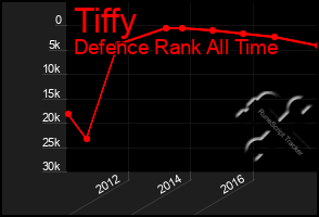 Total Graph of Tiffy