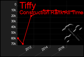 Total Graph of Tiffy