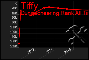 Total Graph of Tiffy