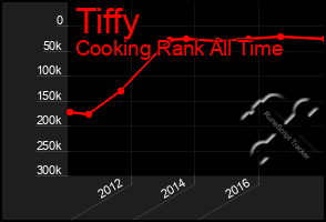 Total Graph of Tiffy