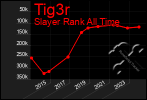 Total Graph of Tig3r