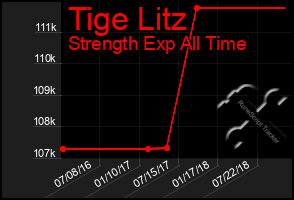 Total Graph of Tige Litz