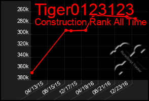 Total Graph of Tiger0123123
