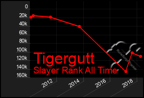 Total Graph of Tigergutt