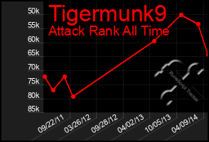 Total Graph of Tigermunk9