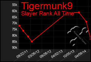 Total Graph of Tigermunk9