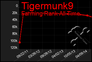 Total Graph of Tigermunk9