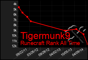 Total Graph of Tigermunk9