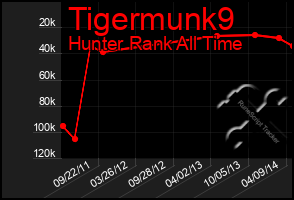 Total Graph of Tigermunk9