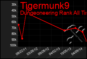 Total Graph of Tigermunk9