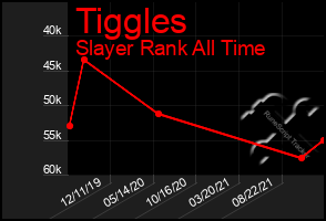 Total Graph of Tiggles