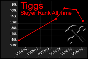 Total Graph of Tiggs