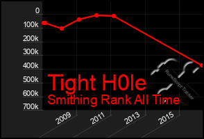 Total Graph of Tight H0le