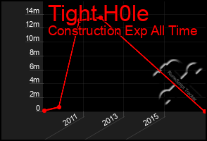 Total Graph of Tight H0le