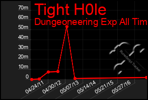 Total Graph of Tight H0le