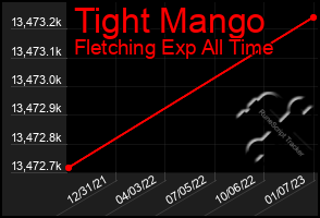 Total Graph of Tight Mango