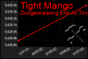 Total Graph of Tight Mango