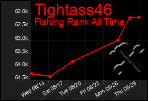 Total Graph of Tightass46