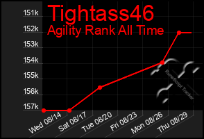 Total Graph of Tightass46