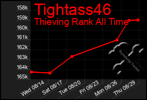 Total Graph of Tightass46