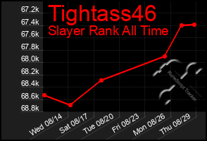 Total Graph of Tightass46