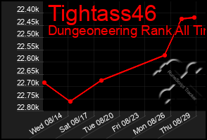 Total Graph of Tightass46