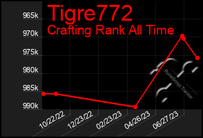Total Graph of Tigre772