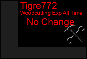 Total Graph of Tigre772