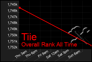 Total Graph of Tiie