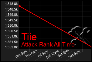 Total Graph of Tiie