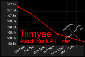 Total Graph of Tiimyae