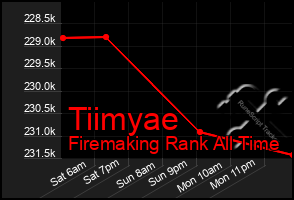 Total Graph of Tiimyae