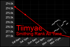 Total Graph of Tiimyae