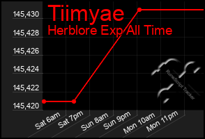 Total Graph of Tiimyae