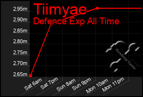 Total Graph of Tiimyae