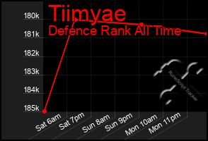 Total Graph of Tiimyae