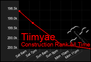 Total Graph of Tiimyae