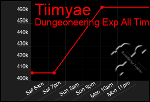 Total Graph of Tiimyae