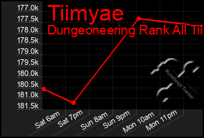 Total Graph of Tiimyae