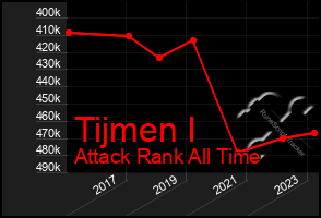 Total Graph of Tijmen I