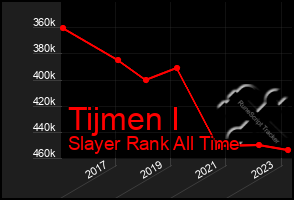 Total Graph of Tijmen I