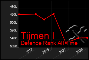 Total Graph of Tijmen I