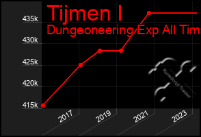 Total Graph of Tijmen I