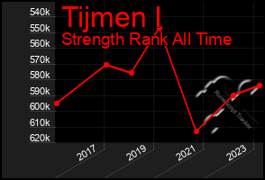 Total Graph of Tijmen I