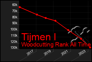 Total Graph of Tijmen I