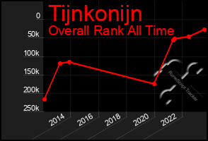 Total Graph of Tijnkonijn