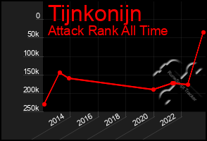 Total Graph of Tijnkonijn