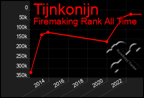 Total Graph of Tijnkonijn