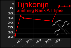 Total Graph of Tijnkonijn