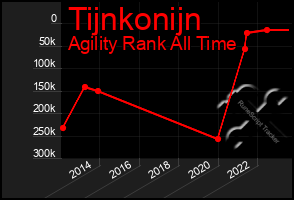 Total Graph of Tijnkonijn